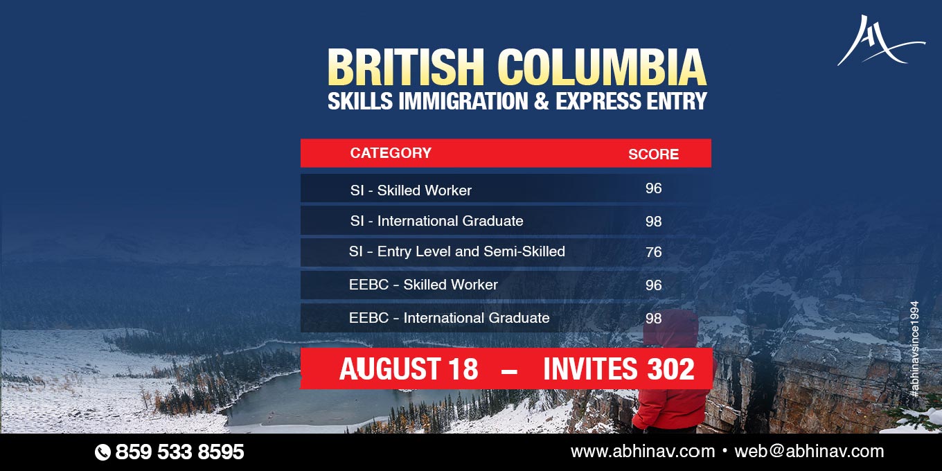 BC PNP welcomes 302 skilled professionals